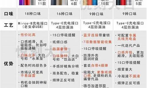 悦刻官网拿货价格表和图片(悦刻官网官方旗舰店下载)