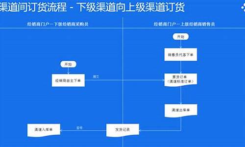 悦刻线上订货流程图怎么看(悦刻订货app)