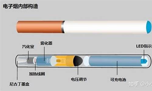 电子烟有用马达吗(电子烟带电吗)